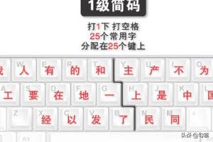五笔打字法自学方法详解