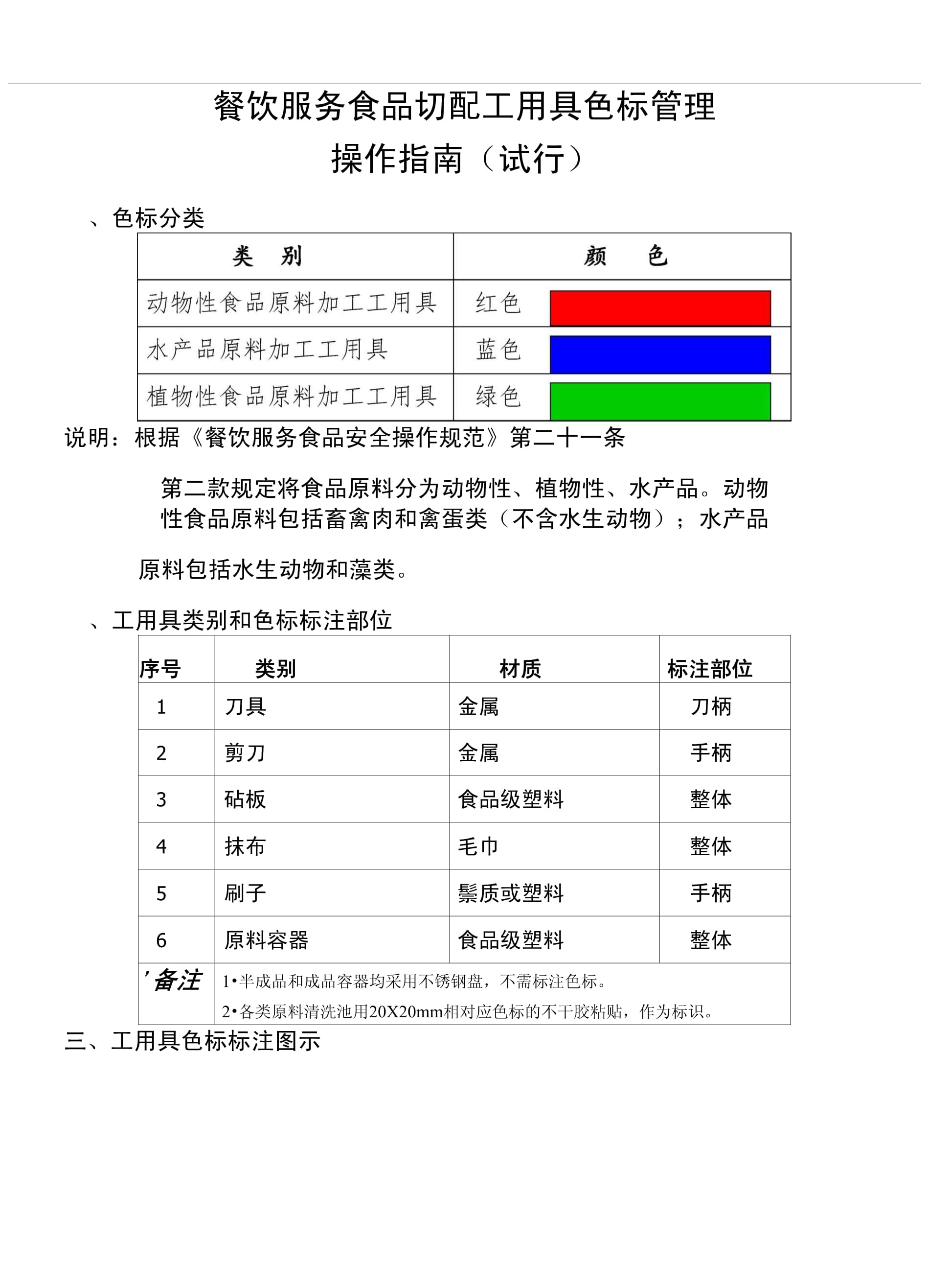 餐饮服务食品切配工用具色标管理操作指南(修订版)